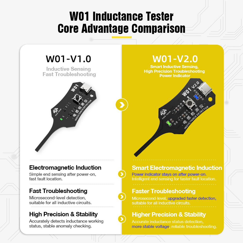 Detector de Indutores W01: Tes - Co Detector Plug avaliação e preço